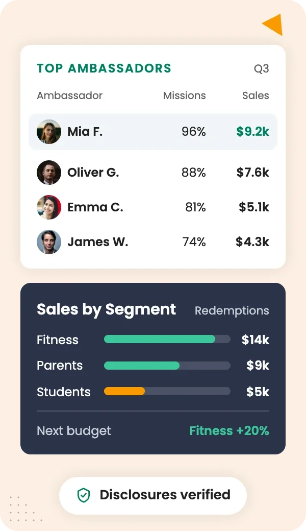 Prove which ambassadors move product