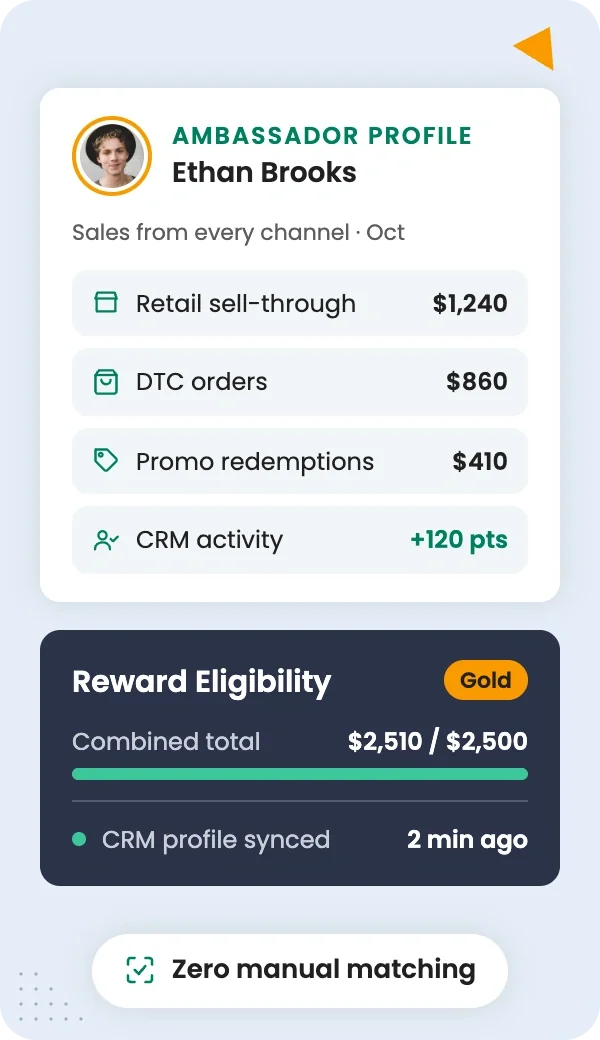 Connect retail and DTC data to ambassador rewards