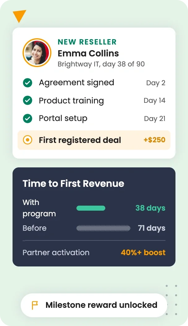 Activate new resellers in their first 90 days