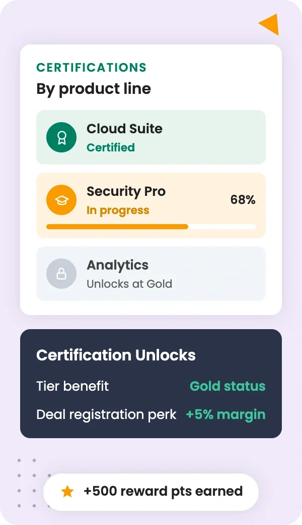 Certify partner teams on every product line