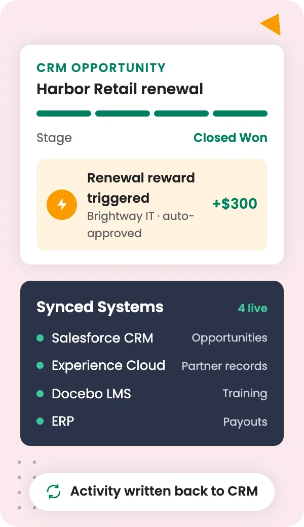 Connect partner incentives to Salesforce