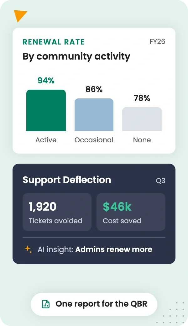 Prove community ROI in renewals