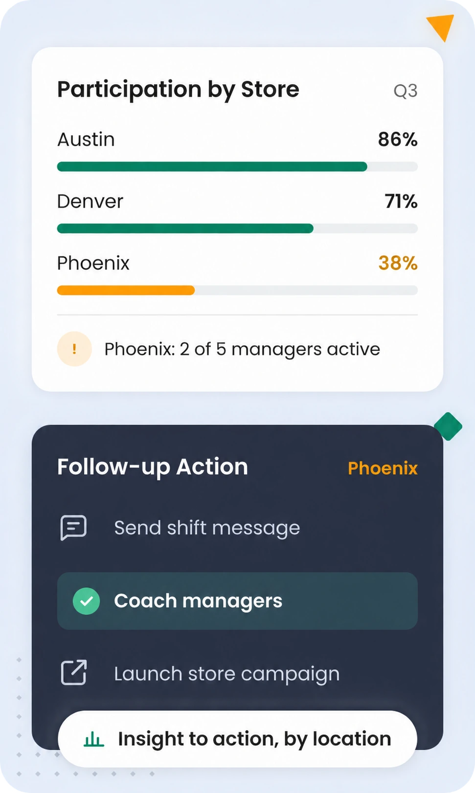 See which stores and managers are participating