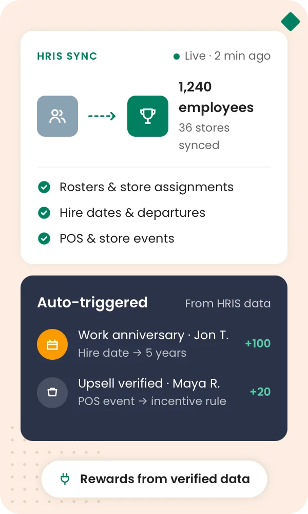 Connect store workforce data to recognition
