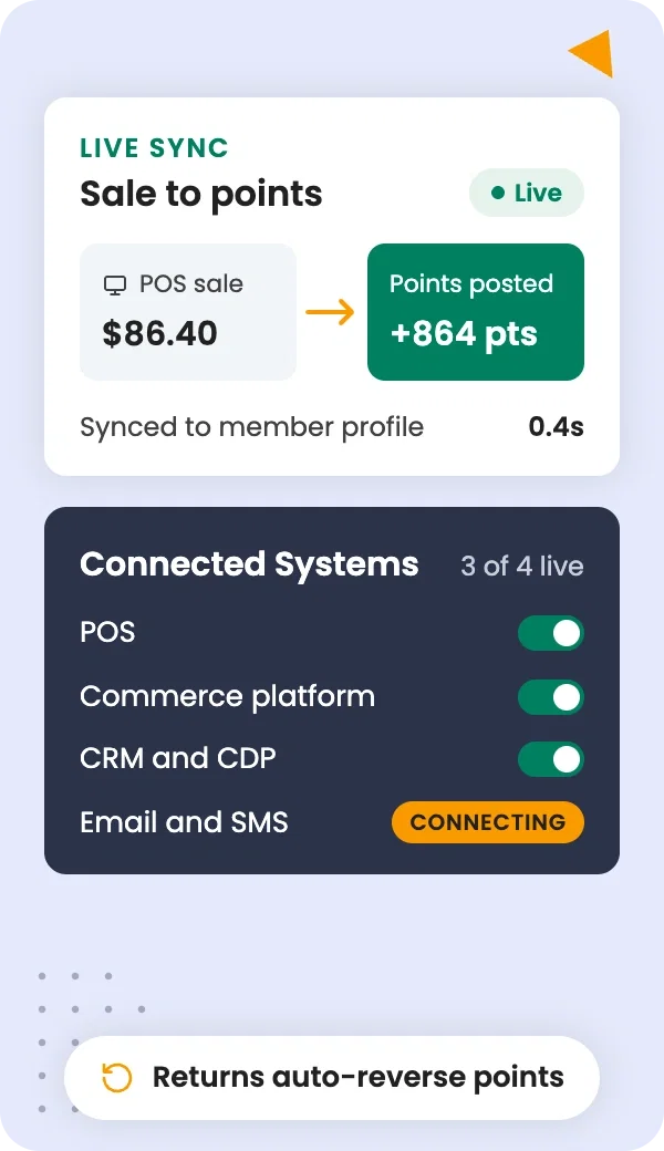 Connect loyalty to your POS, commerce, and CRM