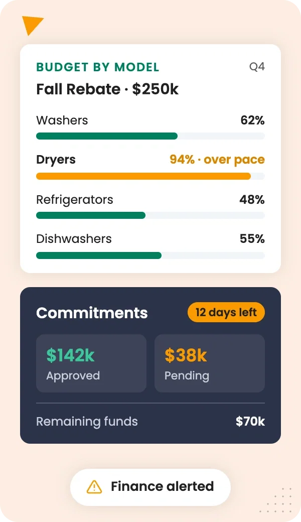 Track rebate commitments by model and period