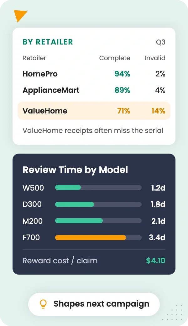 Compare rebate performance by product and retailer