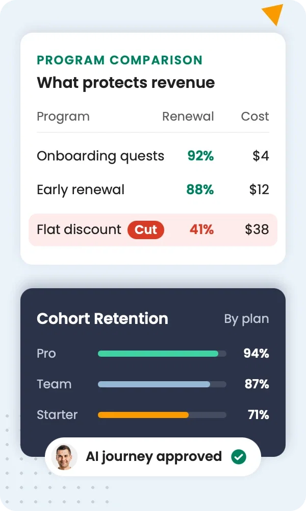 Prove which programs protect revenue
