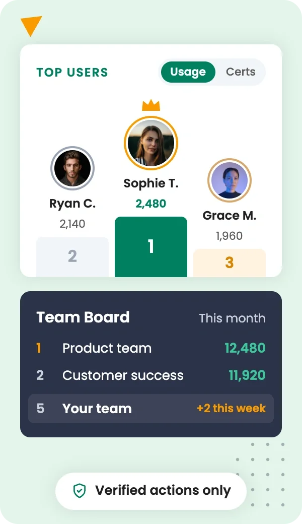 Show users and teams how they compare