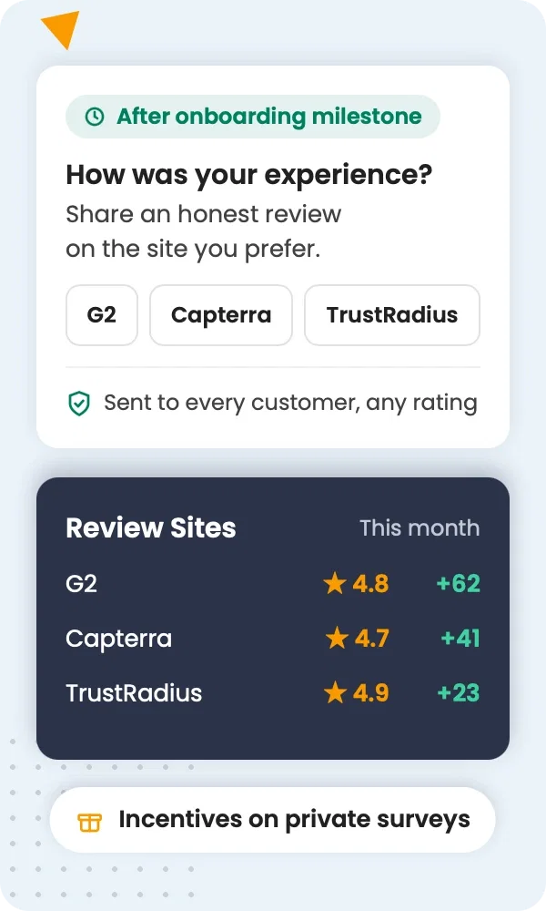 Grow reviews on the B2B review sites your buyers use