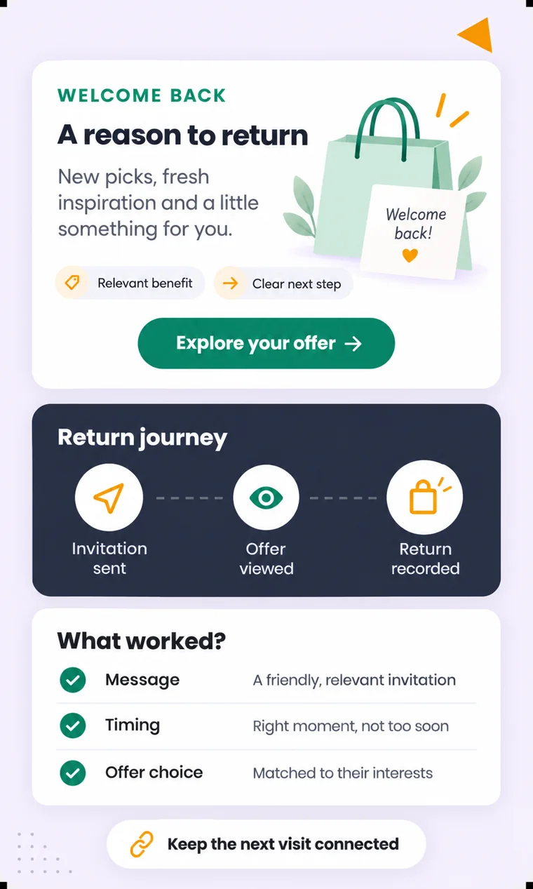 Give a lapsed customer a relevant reason to return