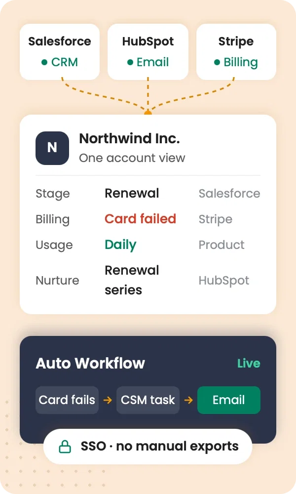 Sync retention programs with Salesforce, HubSpot, and Stripe